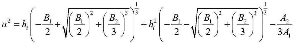 Conductor galloping instability analysis method