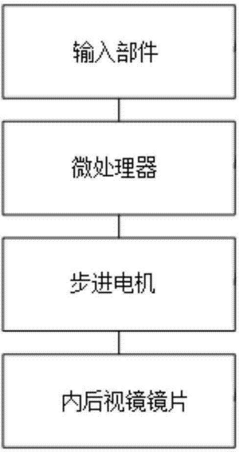 Control method used for automatically regulating interior rear-view mirror