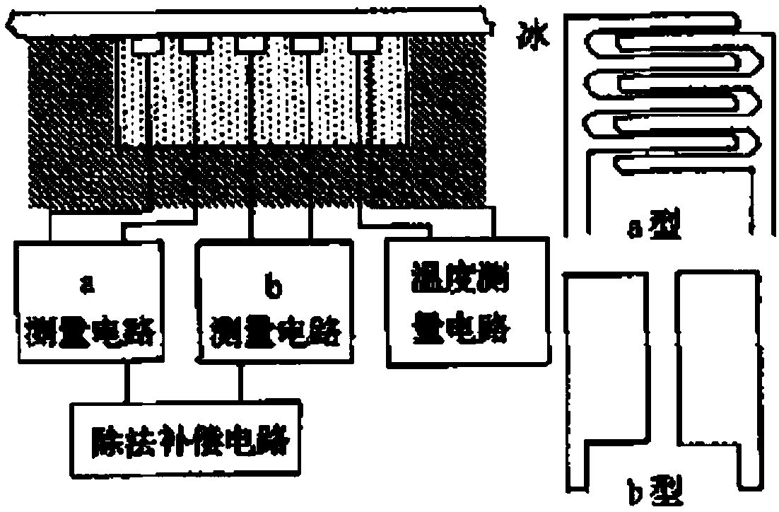 Icing sensor based on surface acoustic wave oscillator