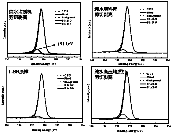 Method for preparing modified boron nitride nanosheets by water-phase shearing method