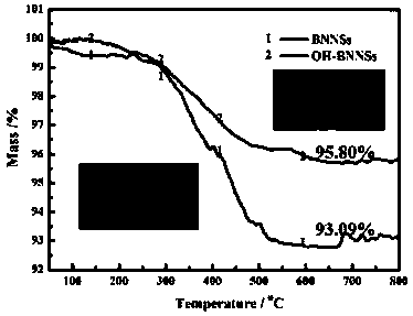 Method for preparing modified boron nitride nanosheets by water-phase shearing method