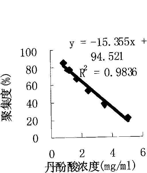 Water-soluble salvia miltiorrhiza extractive, preparation and application thereof