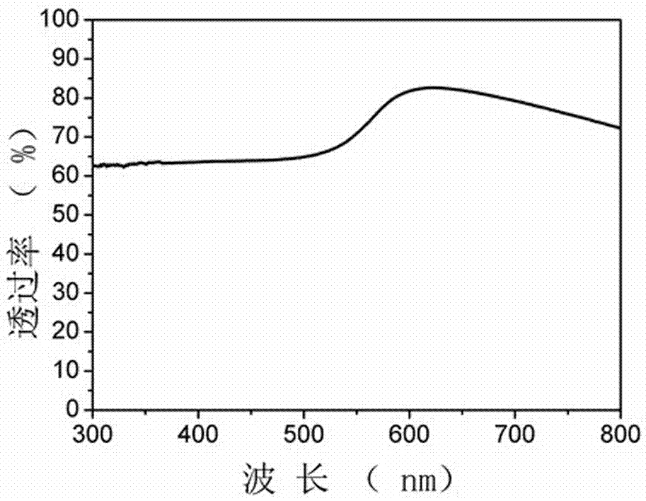 A kind of flexible transparent electrode and preparation method thereof