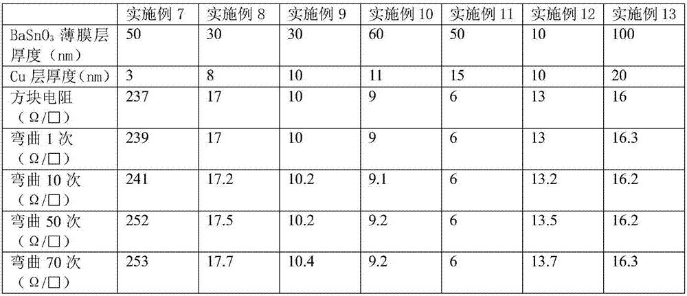 A kind of flexible transparent electrode and preparation method thereof