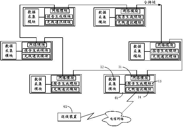 A monitoring system for power distribution automation system