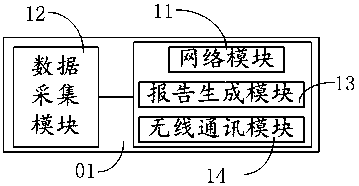 A monitoring system for power distribution automation system