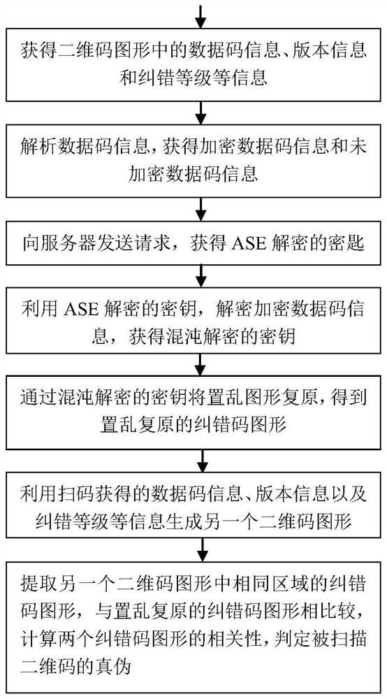 An anti-counterfeiting two-dimensional code and its generation and identification method