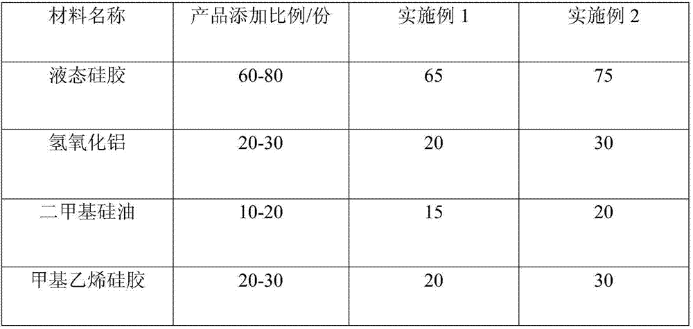 New-energy heat-conductive foaming silica gel and preparation technology thereof