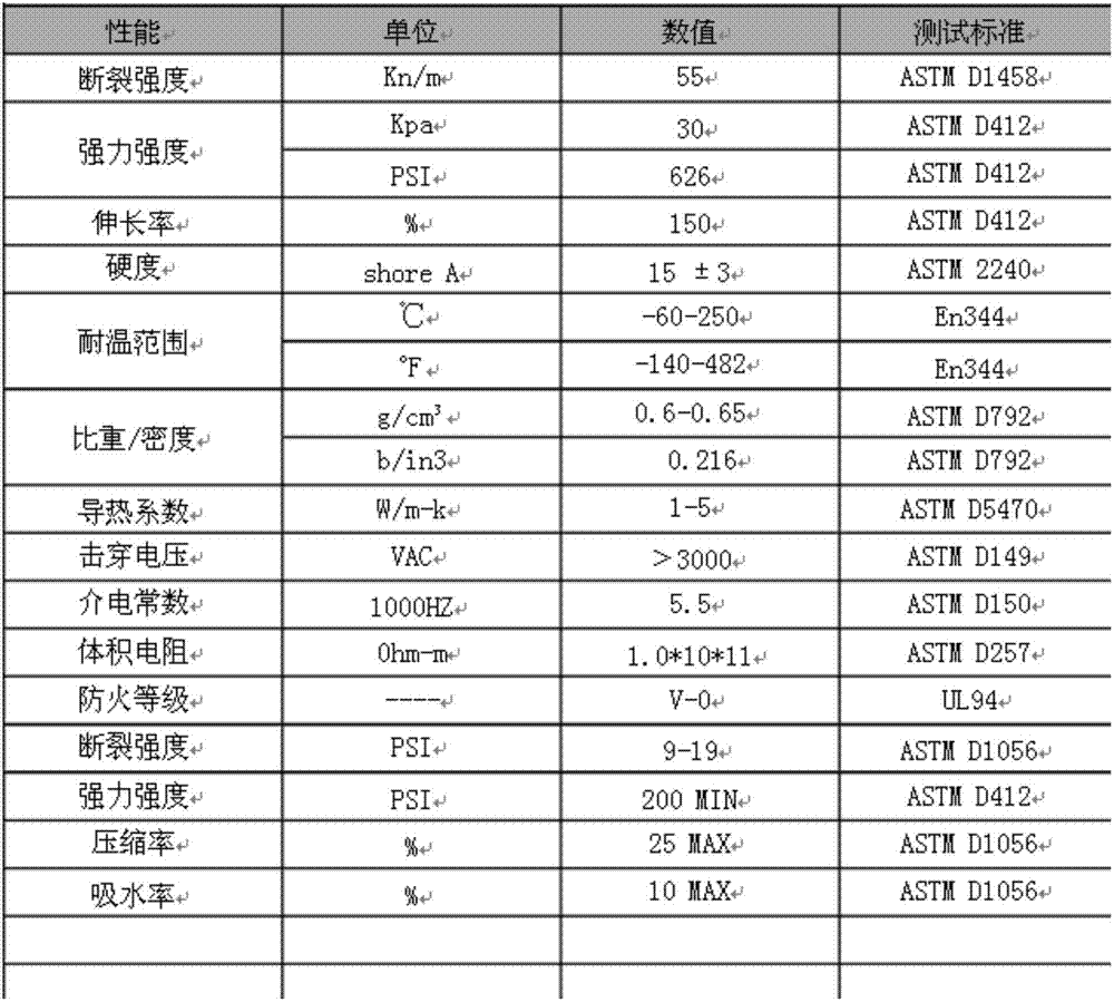 New-energy heat-conductive foaming silica gel and preparation technology thereof