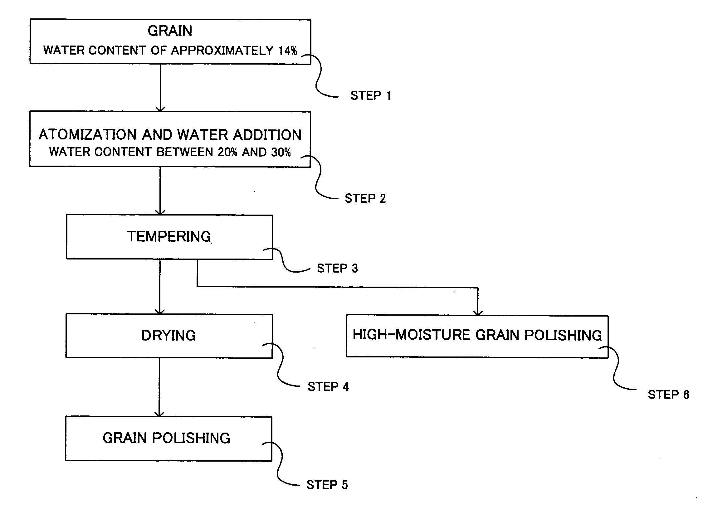 Method for enriching ý-aminobutyric acid and cereal obtained by the method