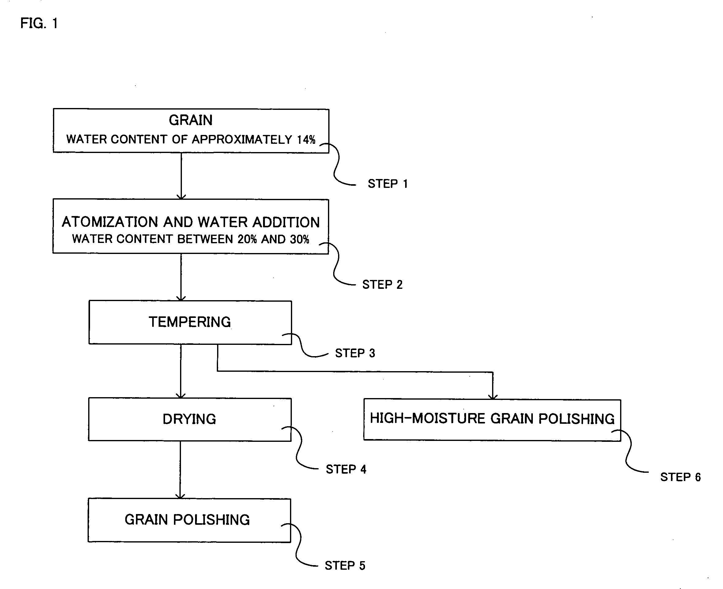 Method for enriching ý-aminobutyric acid and cereal obtained by the method