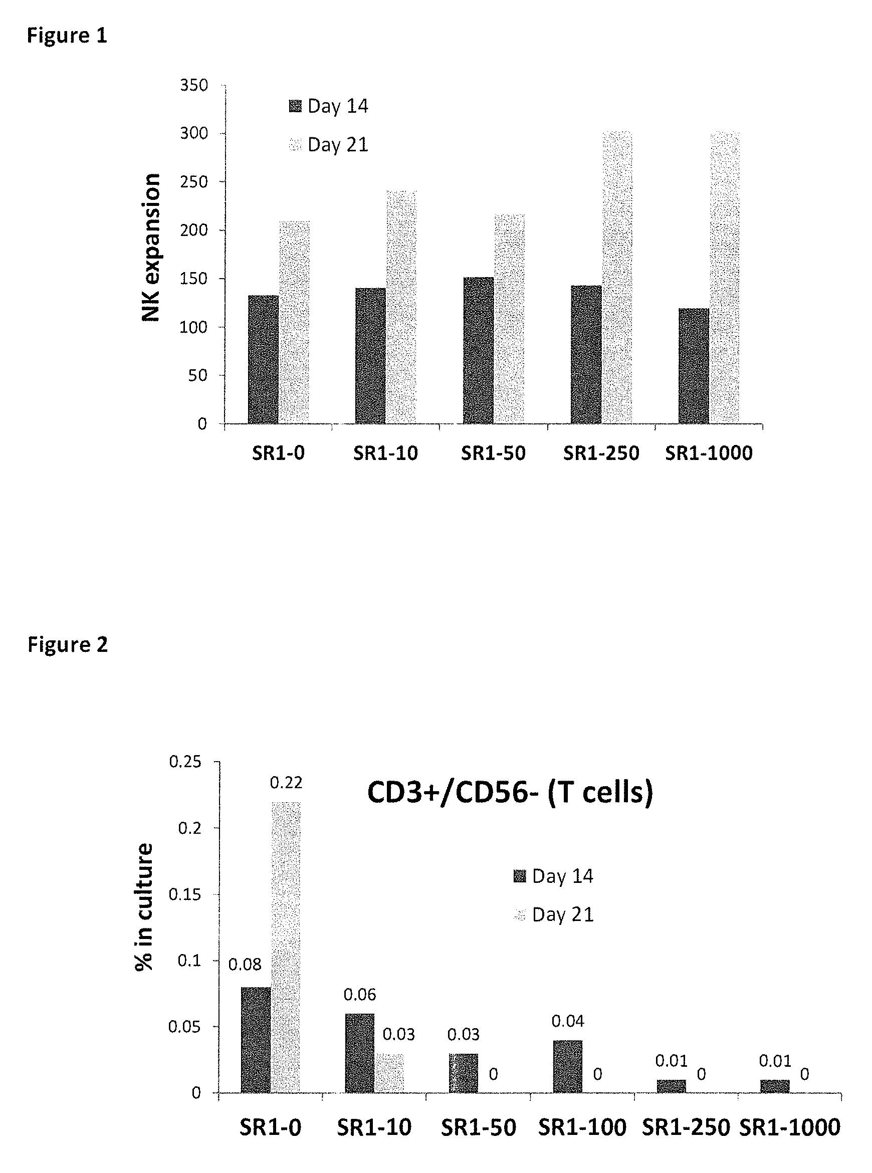 Enhancement of natural killer (NK) cell proliferation and activity