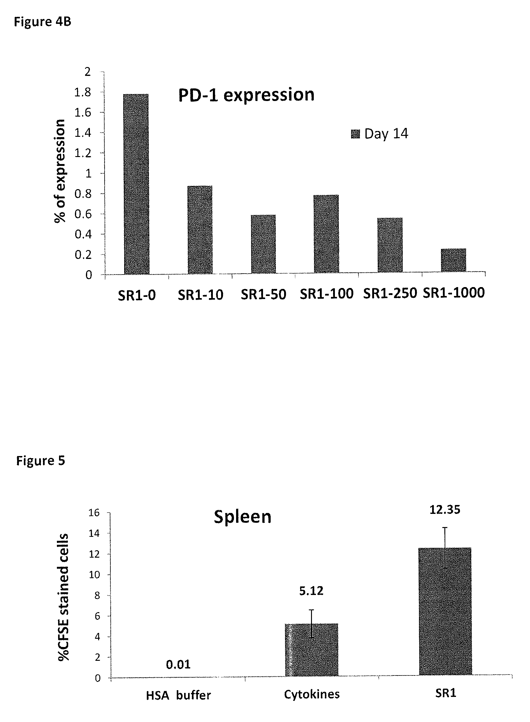 Enhancement of natural killer (NK) cell proliferation and activity