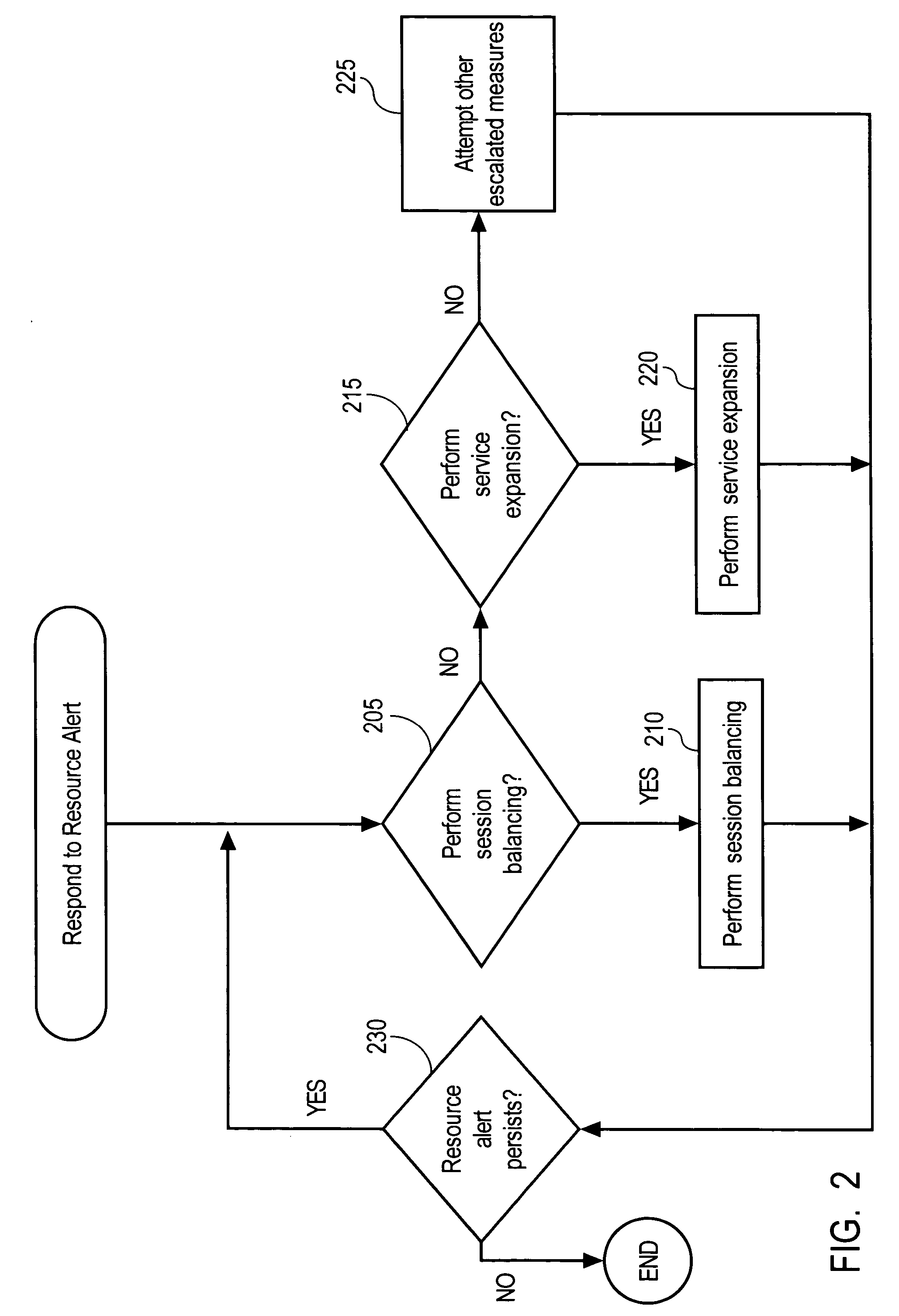 Service placement for enforcing performance and availability levels in a multi-node system