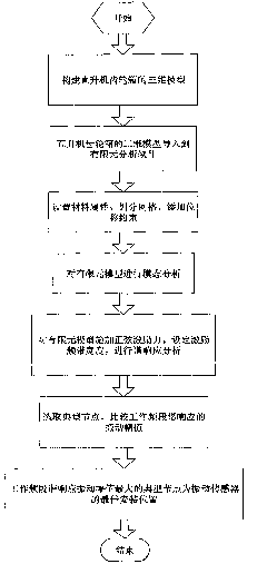 Failure frequency sensitivity based method for arranging vibrating sensor of helicopter gearbox