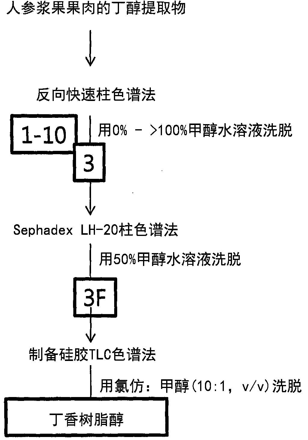 Composition comprising syringaresinol for improving the skin