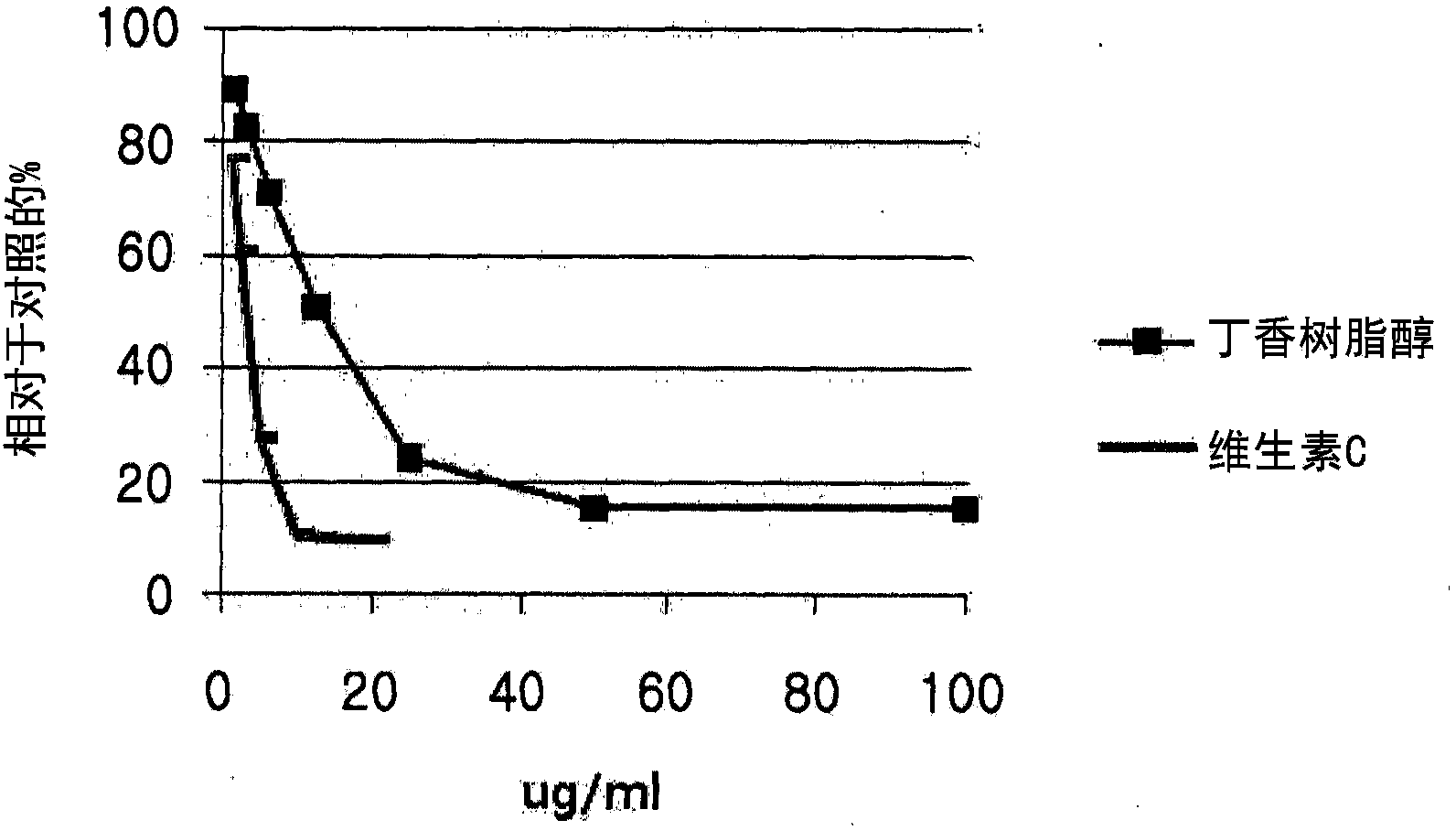 Composition comprising syringaresinol for improving the skin