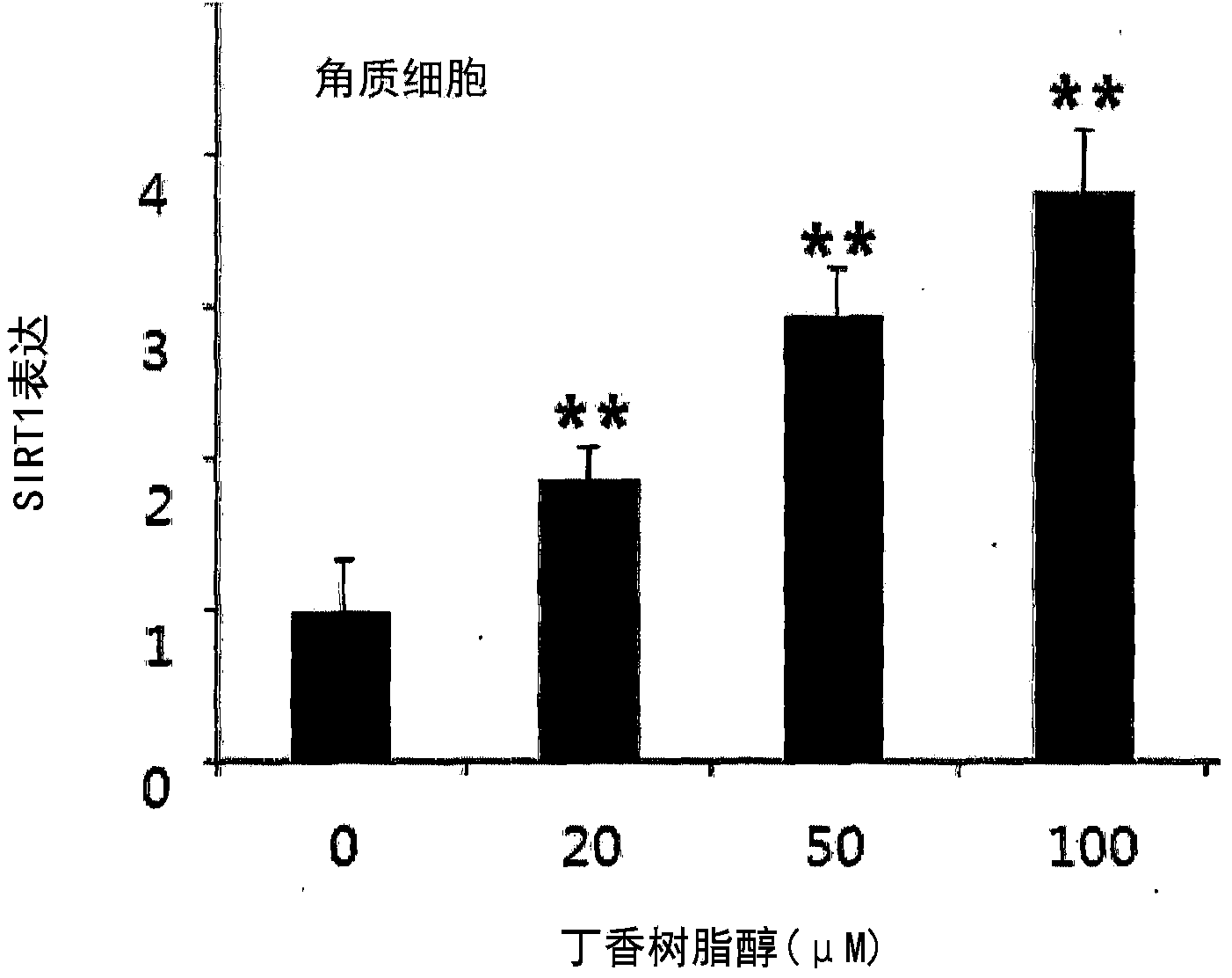 Composition comprising syringaresinol for improving the skin