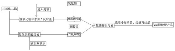 Production process of cationic curing agent