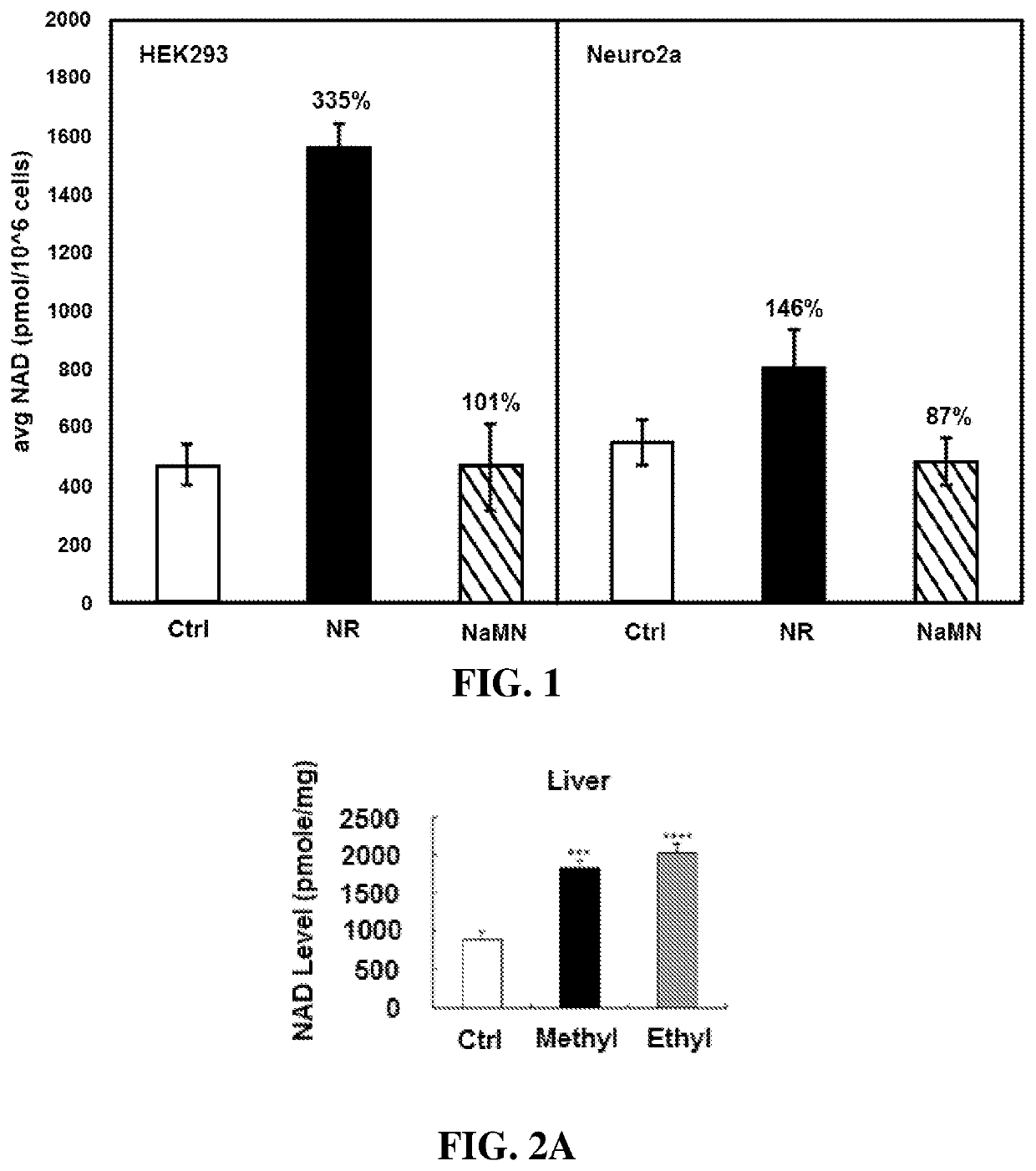 Methyl and ethyl nicotinate-riboside-5-phosphates, preparation thereof and methods of use thereof