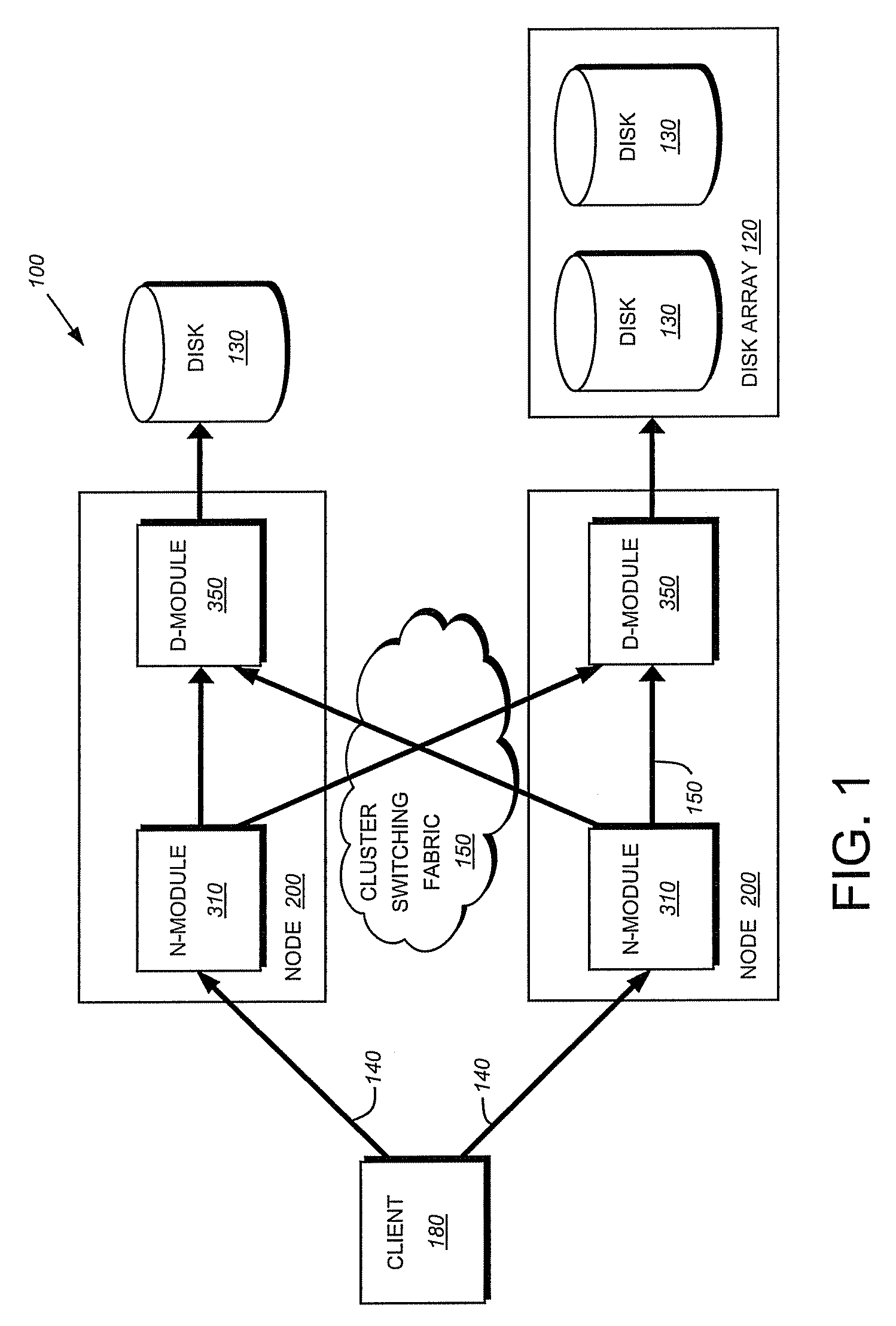 System and method for redundancy-protected aggregates