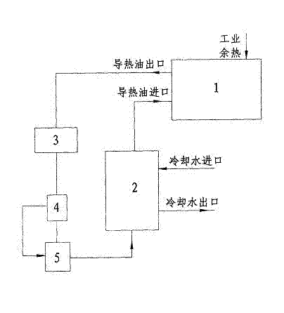 System and method for realizing cogeneration of heat conduction oil furnace by using semiconductor power generation device