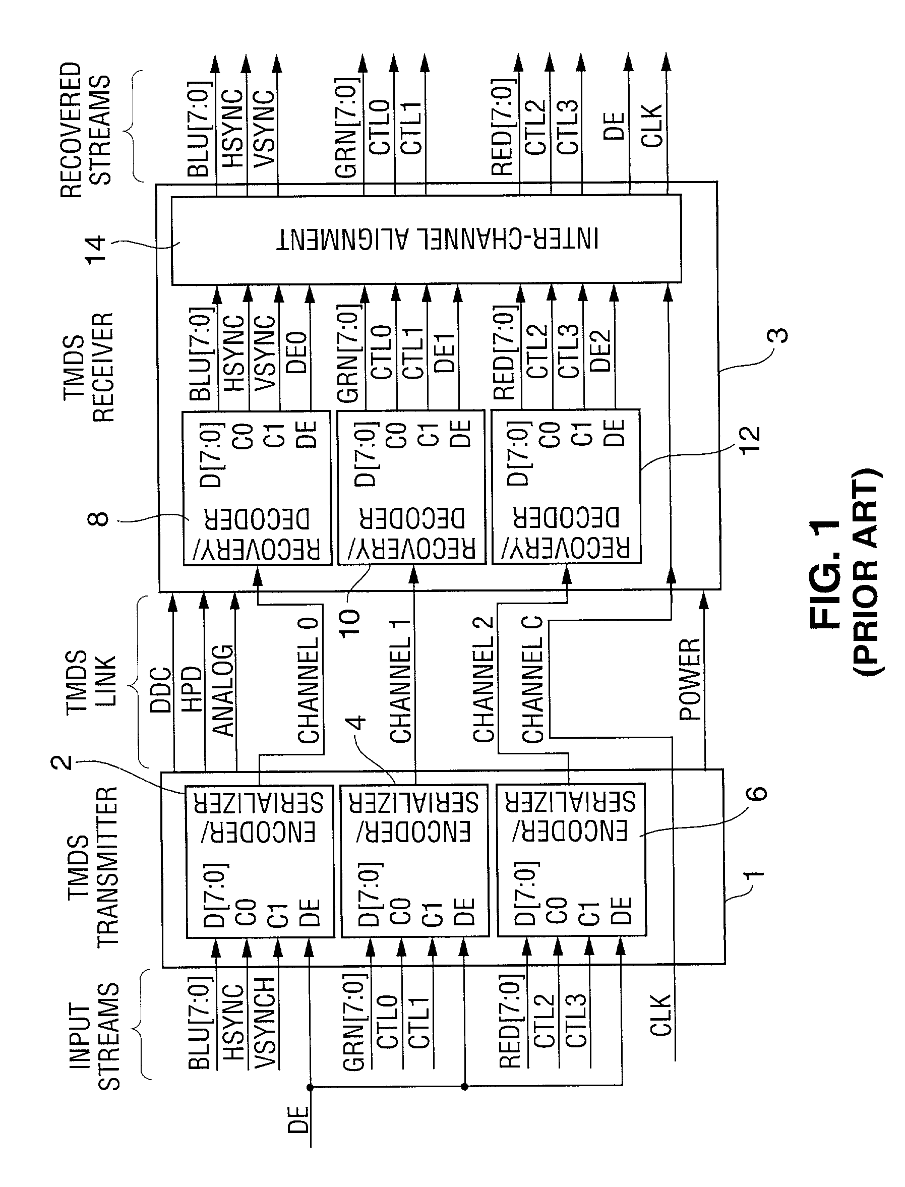 Method and apparatus for synchronizing auxiliary data and video data transmitted over a TMDS-like link