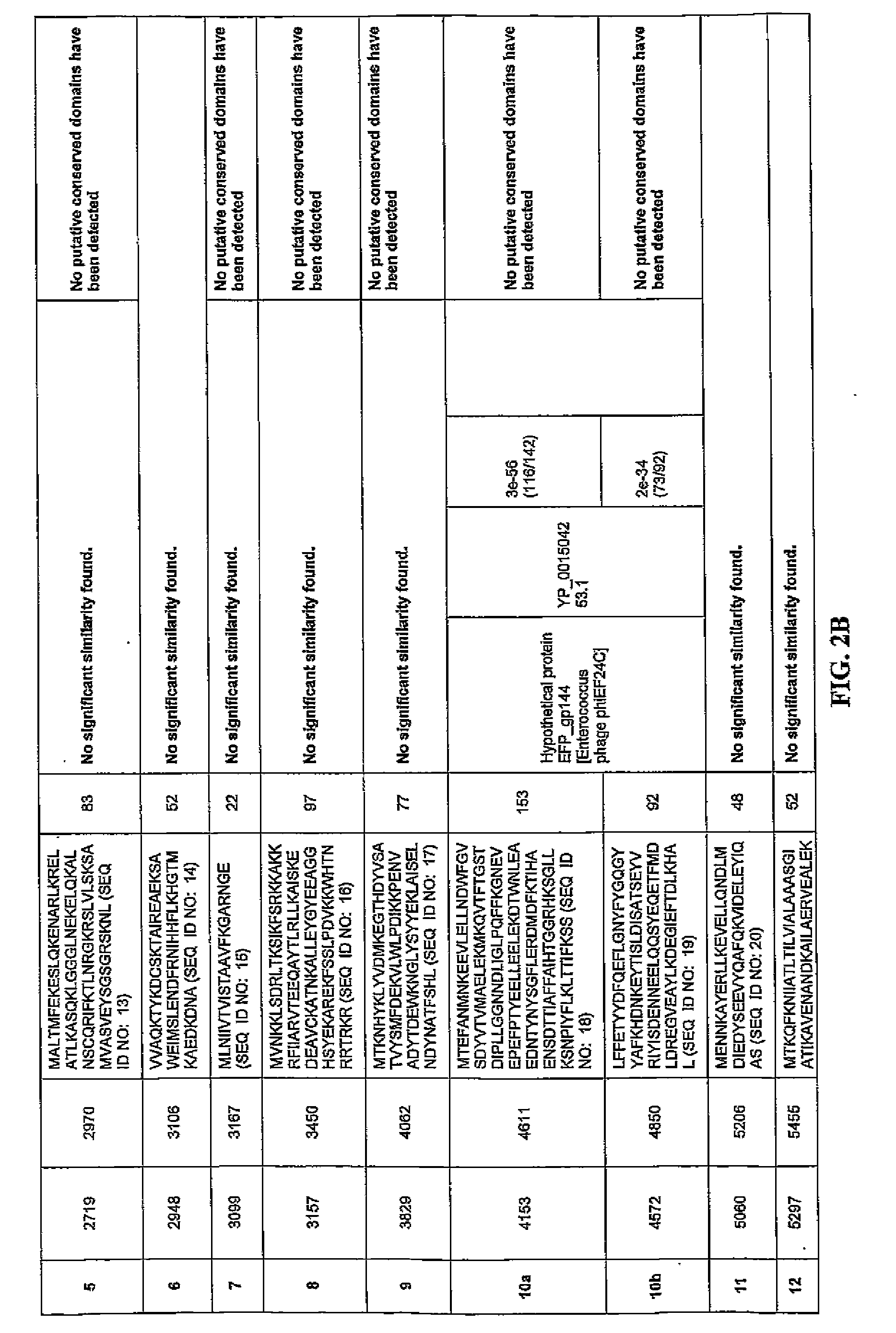 Antibacterial phage, phage peptides and methods of use thereof