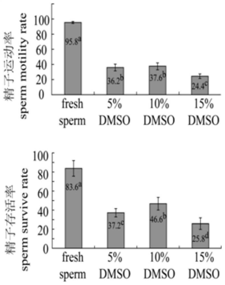 A method for cryopreservation of elongated semen and its dilution