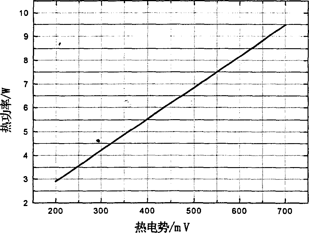 Detecting method for thermoelectric conversion efficiency of thermoelectric element device