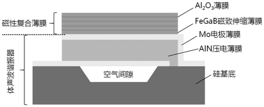 Bulk acoustic wave magnetic field sensor based on magnetoelectric coupling and optimization method thereof