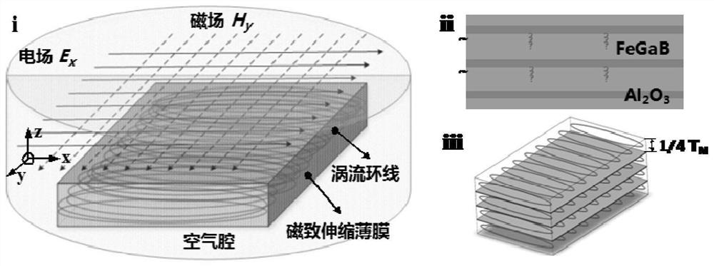 Bulk acoustic wave magnetic field sensor based on magnetoelectric coupling and optimization method thereof