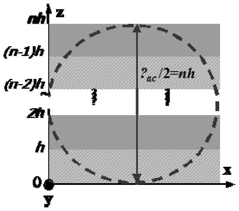 Bulk acoustic wave magnetic field sensor based on magnetoelectric coupling and optimization method thereof