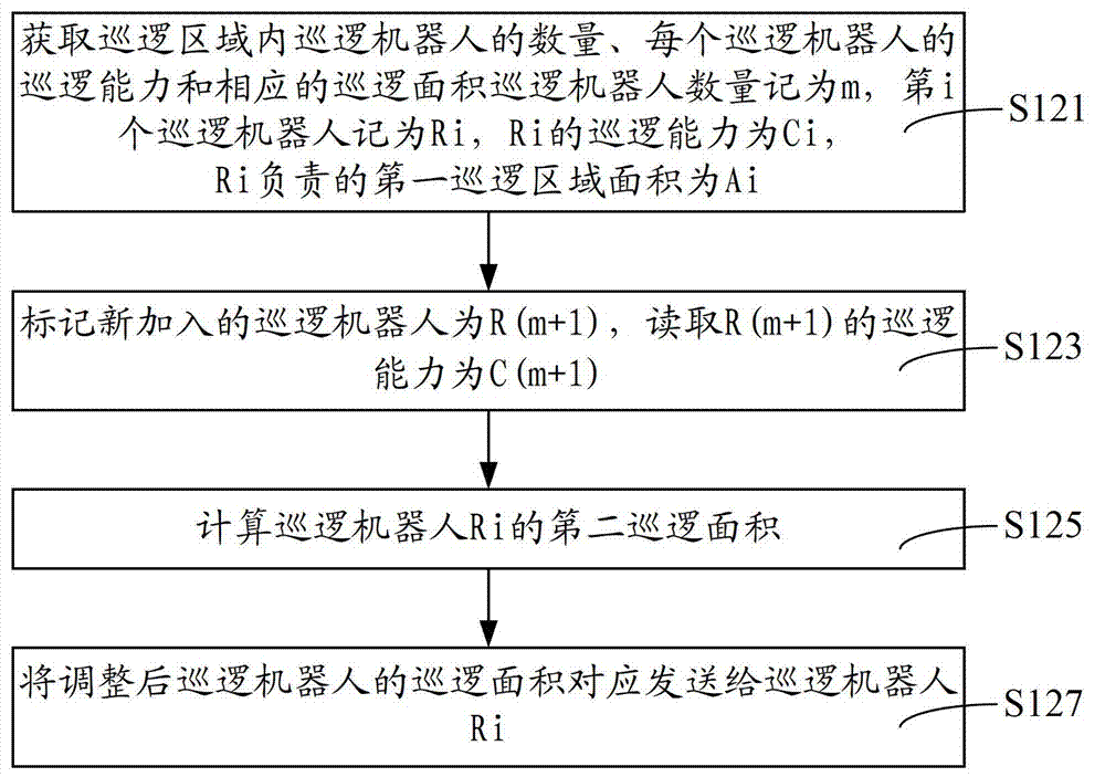 Extensible multi-robot patrol method and system