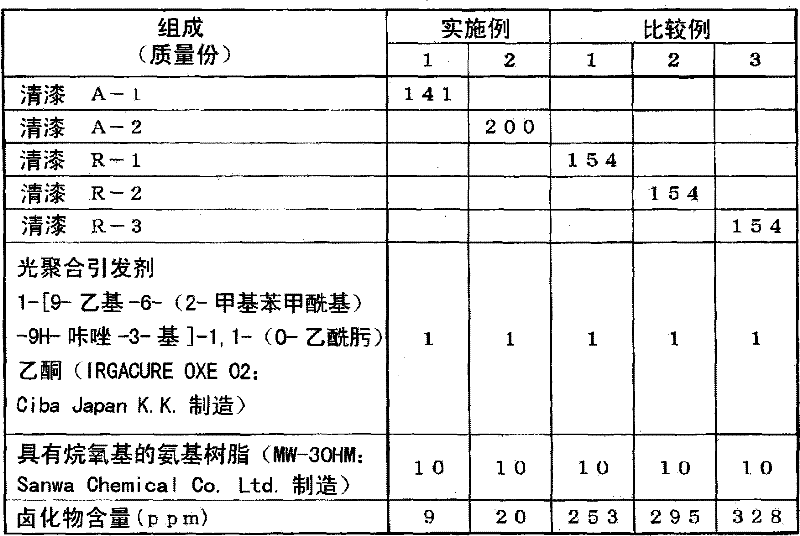 Photo-curable and heat-curable resin composition