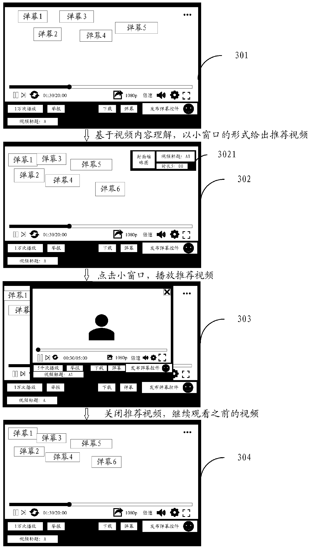 Content recommendation method and device, electronic equipment and storage medium