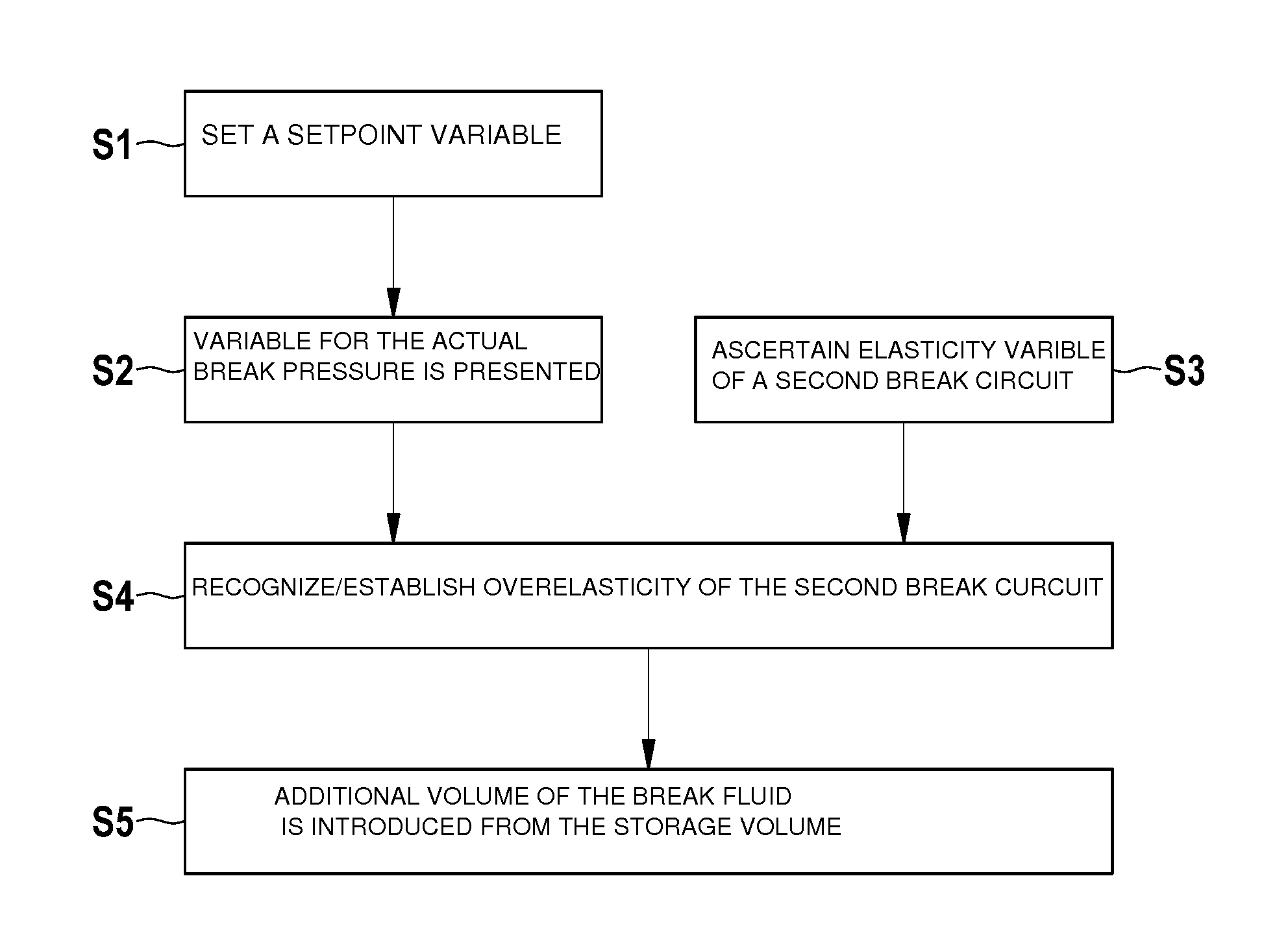 Control device for a braking system of a vehicle, braking system, and method for operating a braking system for a vehicle