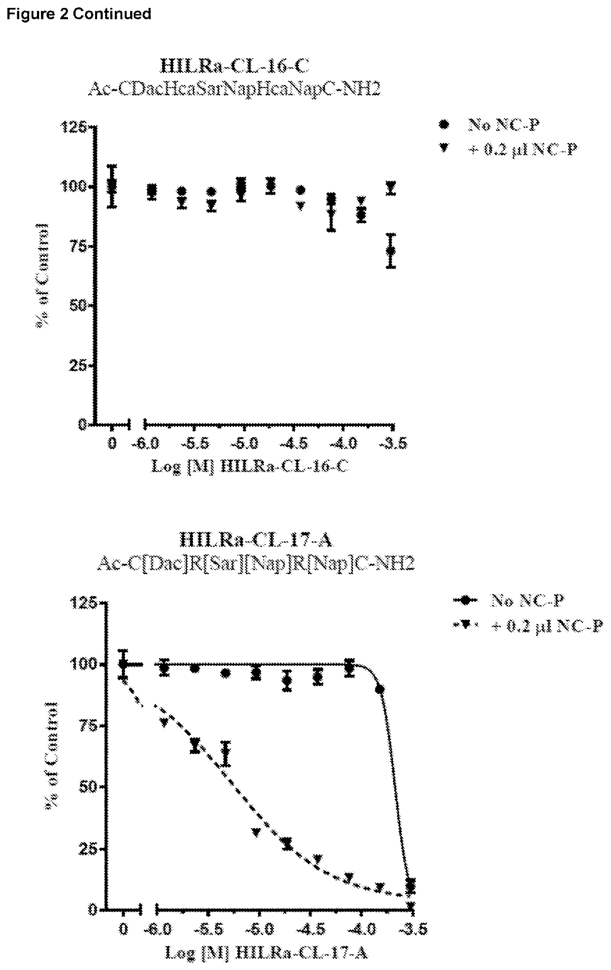 Peptides and use thereof