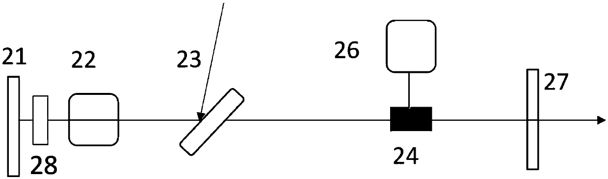 High-repetition frequency ultrafast laser pulse train generating device and control method thereof