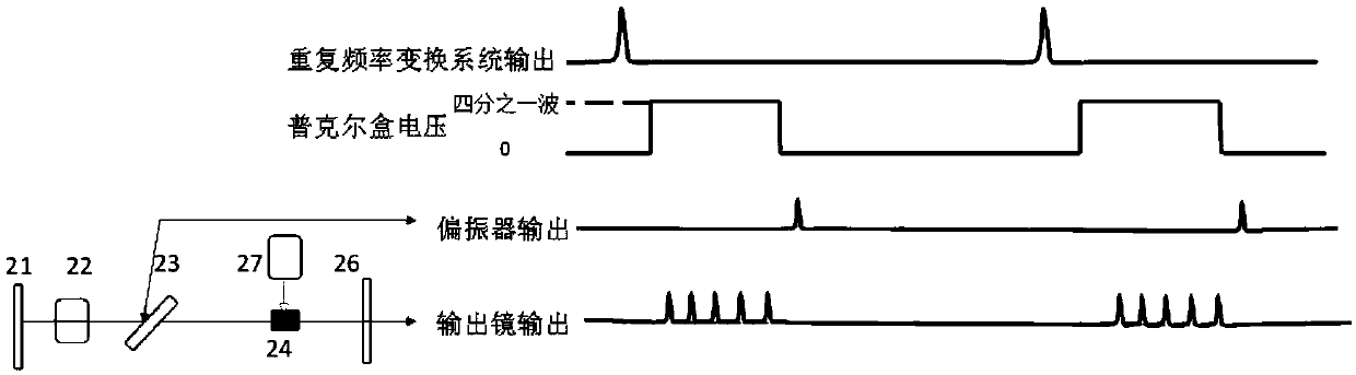 High-repetition frequency ultrafast laser pulse train generating device and control method thereof