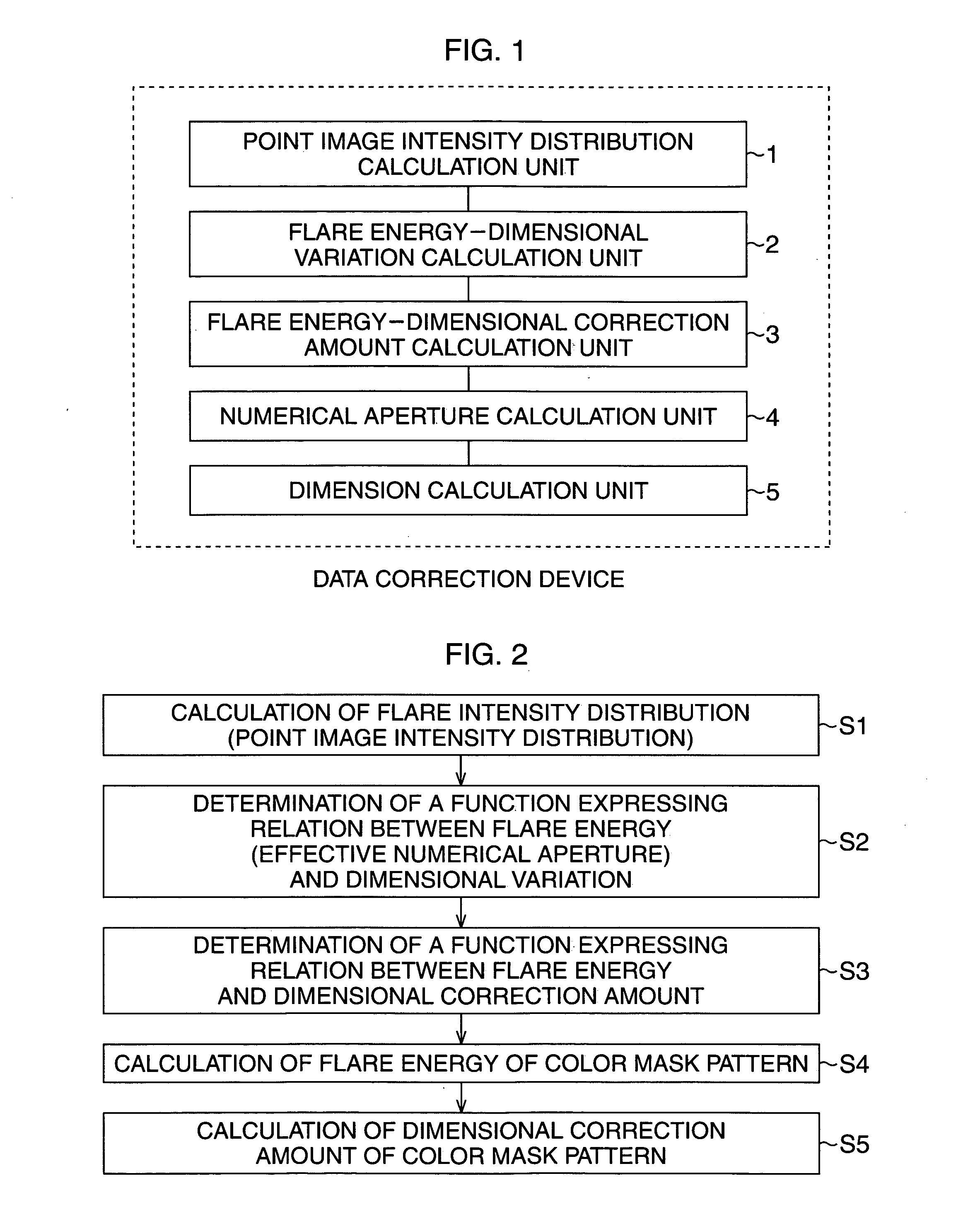 Mask pattern correction device, method of correcting mask pattern, light exposure correction device, and method of correcting light exposure