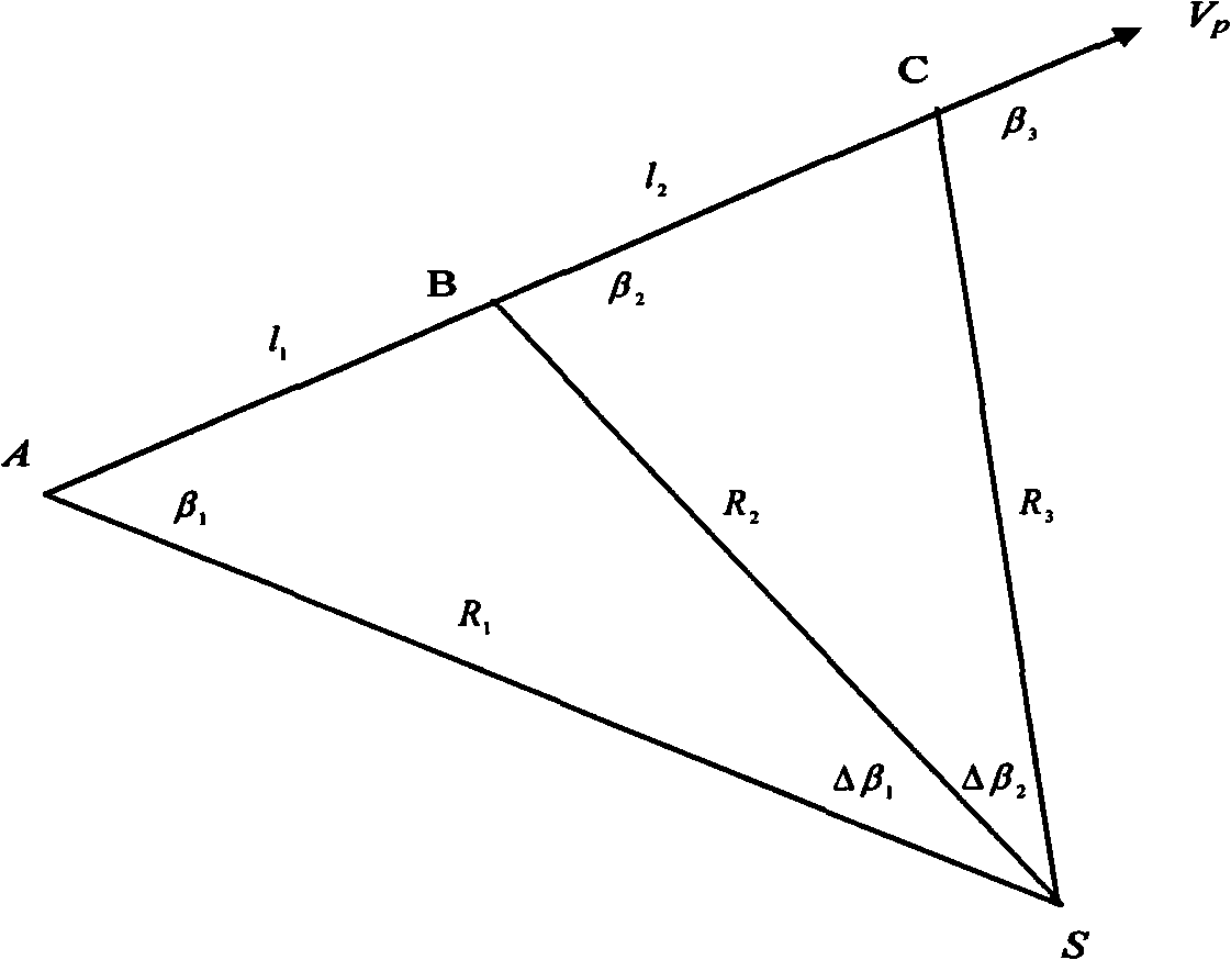 Single-station Doppler distance-measuring and positioning method