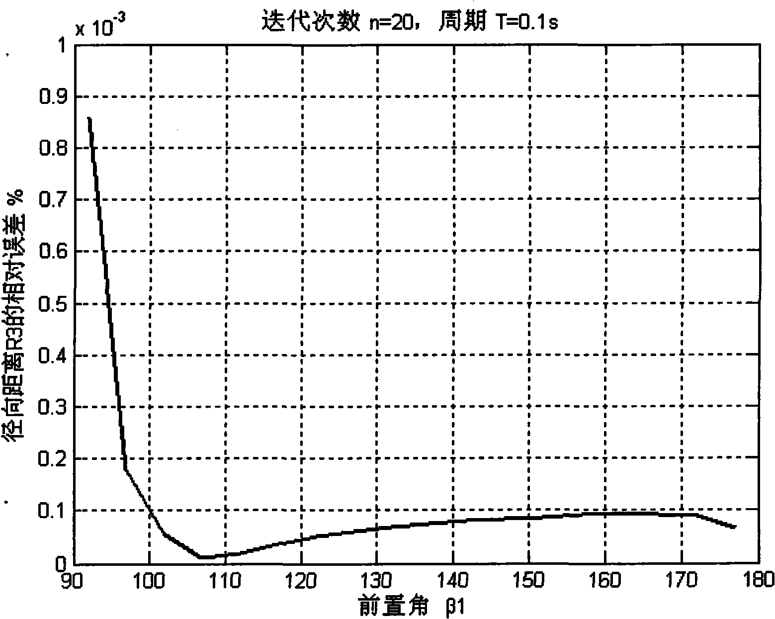 Single-station Doppler distance-measuring and positioning method