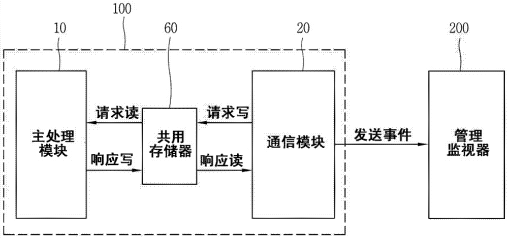 Event communication device for protective relays