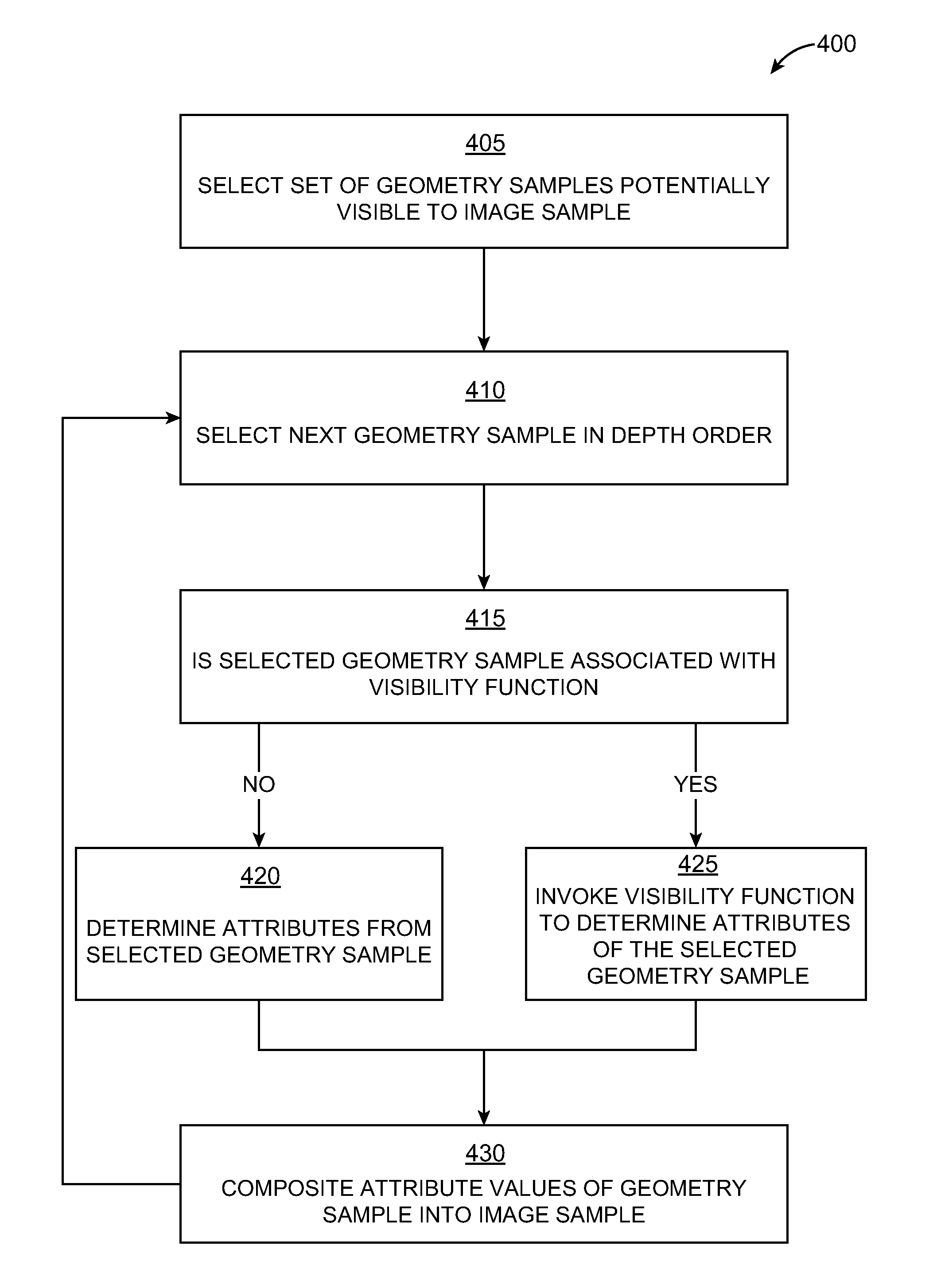 Programmable visible surface compositing