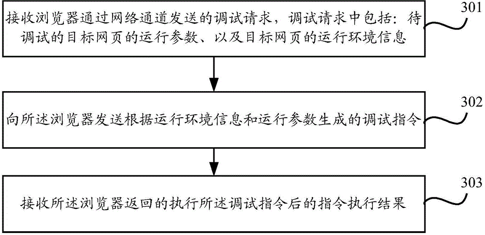 Debug method, device, mobile terminal, server and system for mobile webpage