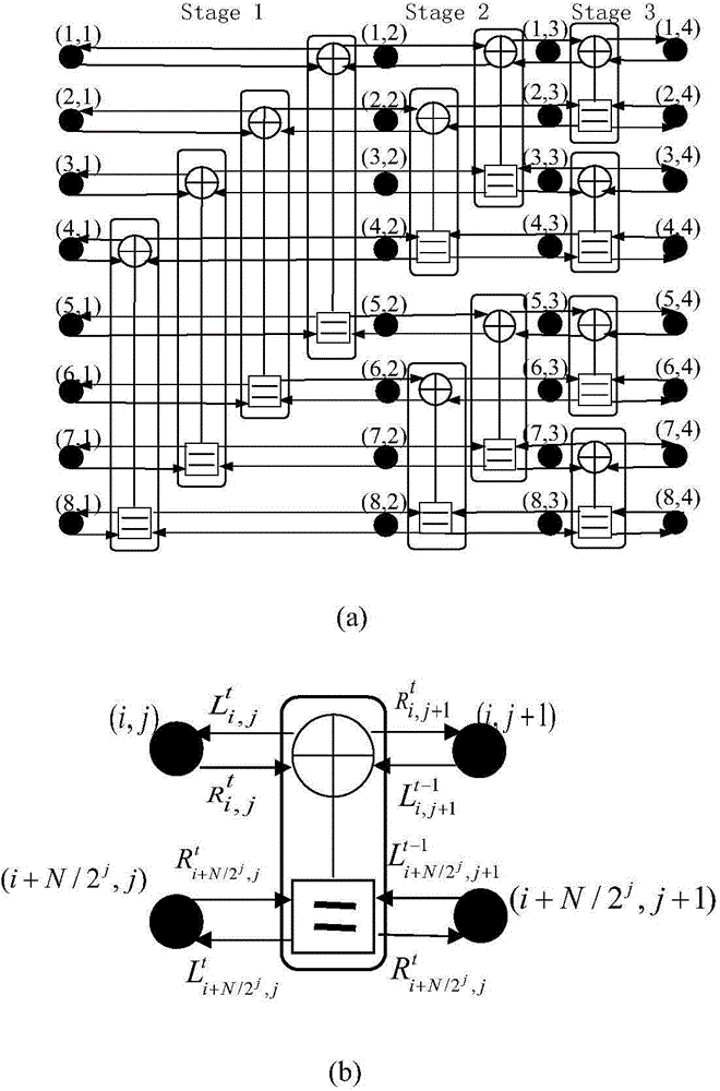 Method for improving BP (belief propagation) decoding by use of polarisation code based on early termination of iterative strategy