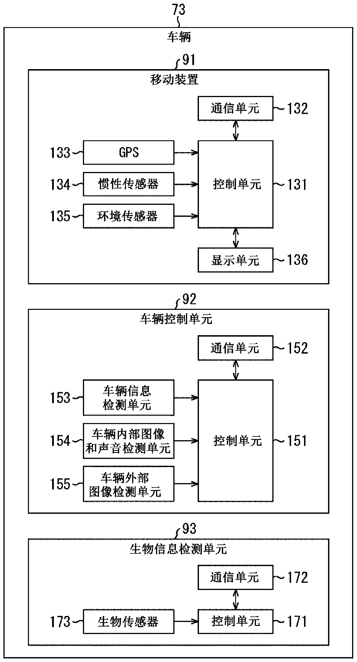 Information processing device, information processing method, and program