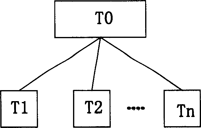 System and method for evaluating security and survivability of network information system