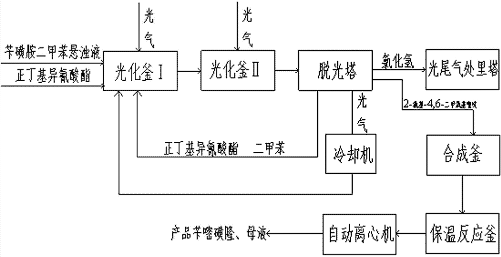 Method for preparing bensulfuron methyl